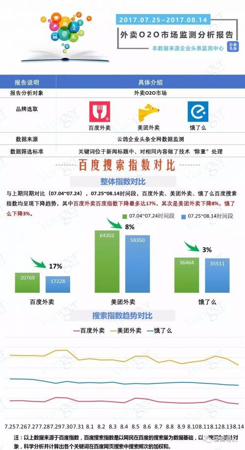 O2O，O2O系統(tǒng)，O2O平臺,O2O網(wǎng)站
