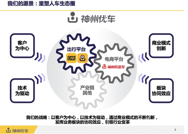 神州專車完成融資36.8億元，2016將進(jìn)軍電商平臺